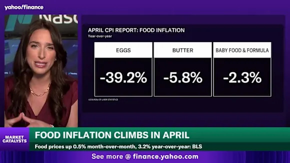 Tomato prices have surged 40% since 2025: April CPI